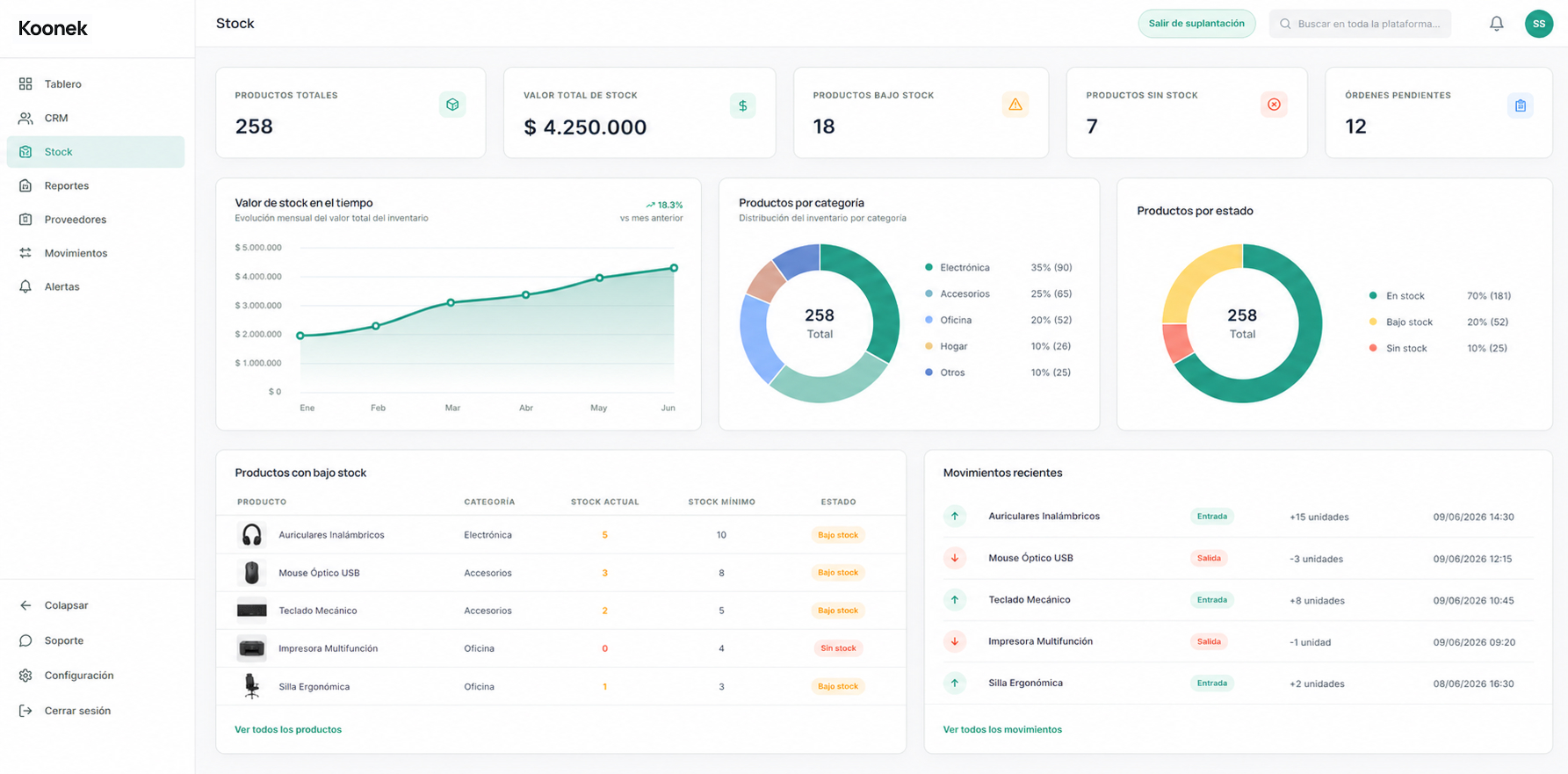 Dashboard 1