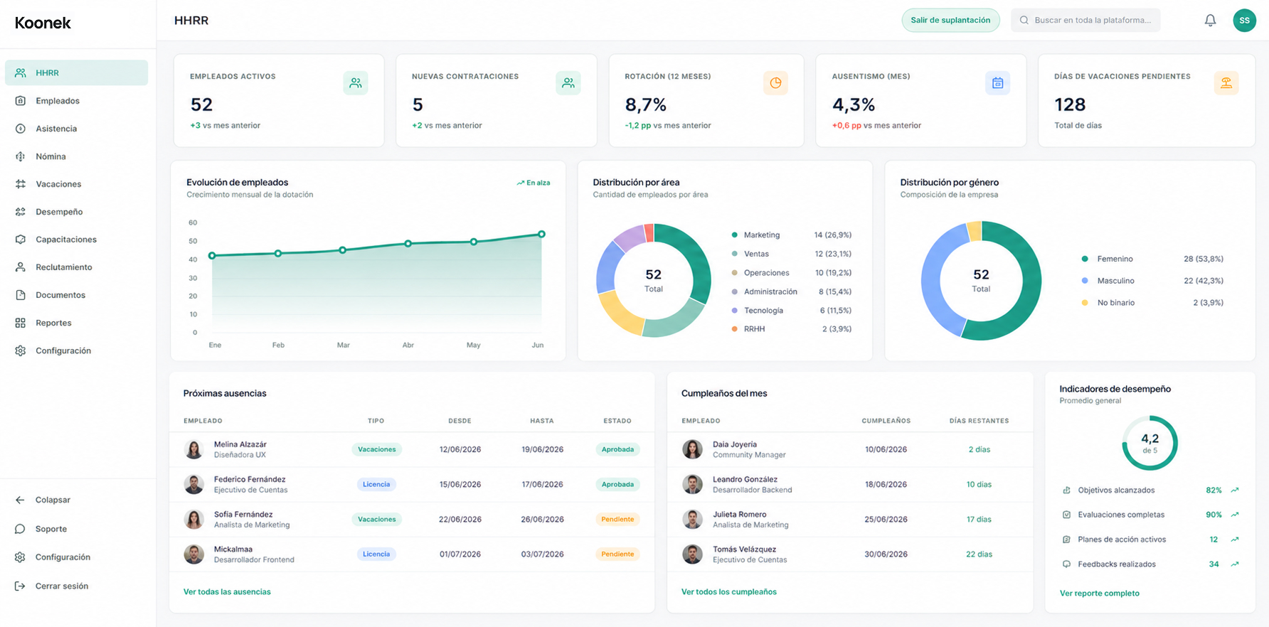 Dashboard 2