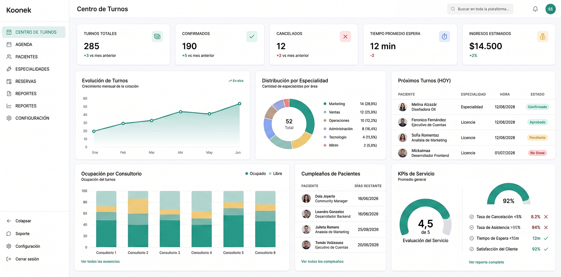 Dashboard 4